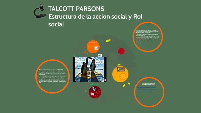 la estructura de la acción social talcott parsons resumen - Qué es la estructura social según Talcott Parsons