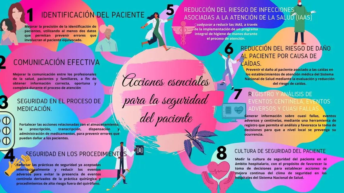 Acciones Esenciales Para La Seguridad Del Paciente | En Pocas Palabras