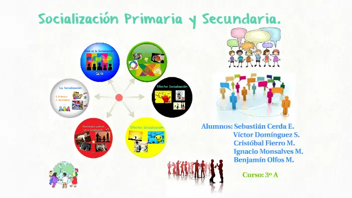 socializacion primaria y secundaria resumen - Qué es la socialización primaria y secundaria resumen