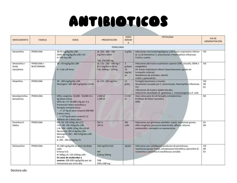 antibioticos cuadro resumen - Qué es un antibiótico y cómo se clasifican