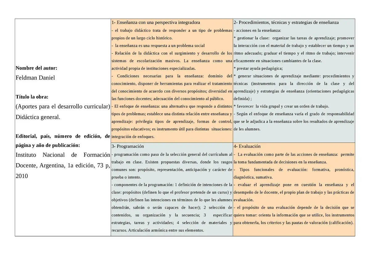 Aportes para el desarrollo curricular: Didáctica General Resumen - Qué es un aporte didáctica aportes para el desarrollo curricular didactica general resumen - Qué es un aporte didáctica
