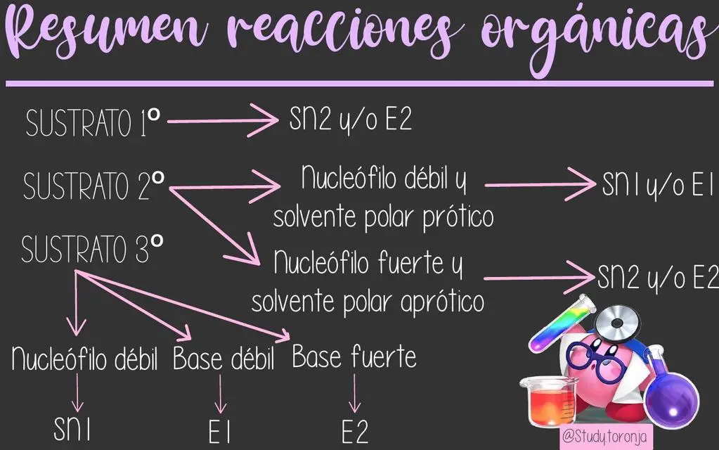Resumen de Reacciones Orgánicas - Qué es una reacción orgánica resumen de reacciones organicas - Qué es una reacción orgánica