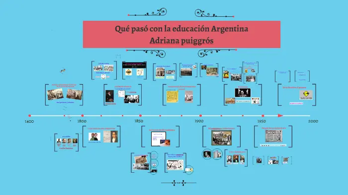 Adriana Puiggrós: ¿Qué pasó en la educación argentina? Resumen - Qué fue el movimiento de la Escuela Nueva en argentina adriana puiggrós que paso en la educacion argentina resumen - Qué fue el movimiento de la Escuela Nueva en argentina