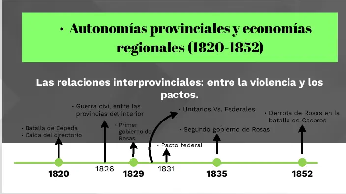 autonomias provinciales 1820 a 1852 resumen - Qué fue el periodo de autonomias provinciales