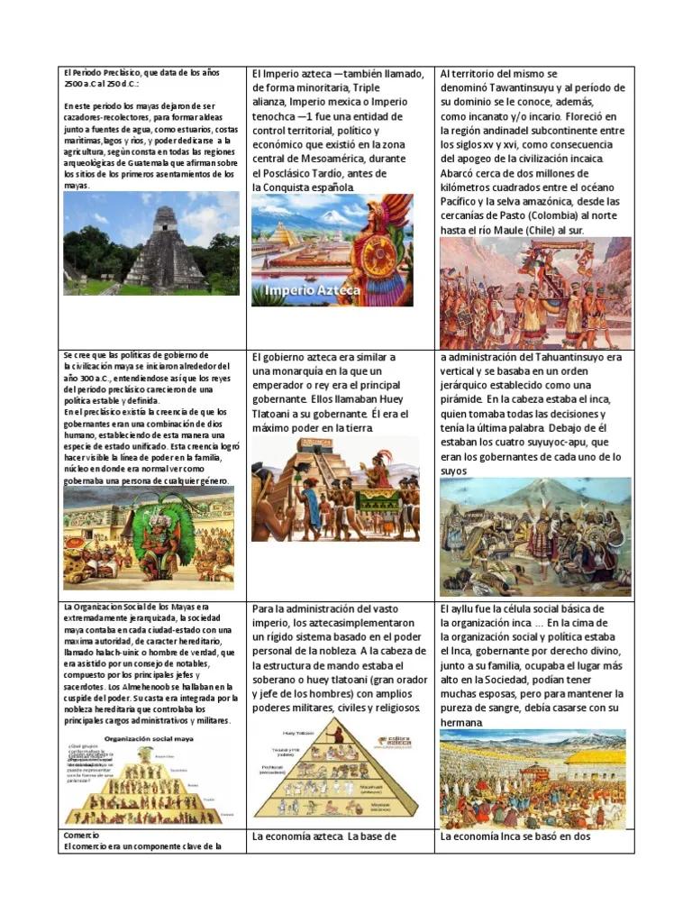 resumen de la cultura maya y azteca - Qué fue la cultura maya resumen