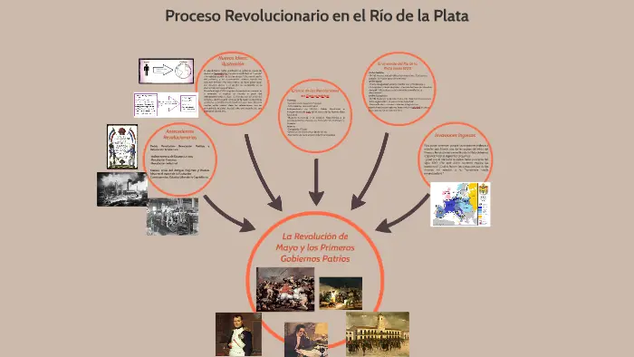 La Revolución del Río de la Plata: Un Resumen Histórico - Qué fue la Revolución en el Río de la Plata revolucion del rio de la plata resumen - Qué fue la Revolución en el Río de la Plata