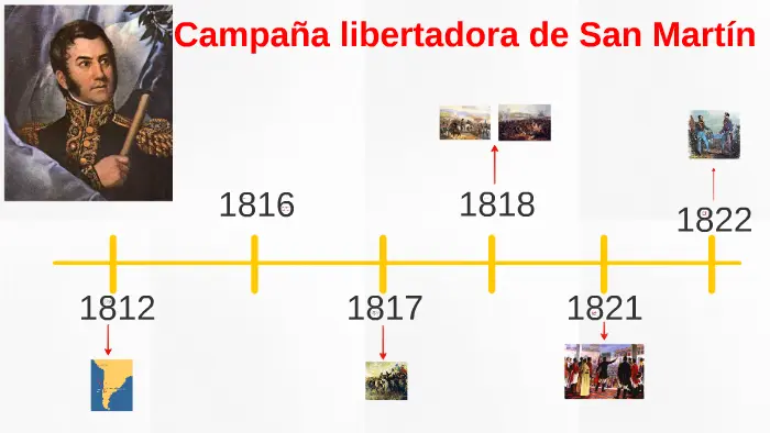 La Campaña Libertadora de San Martín: Un Resumen Histórico - Qué fue lo más importante de la campaña libertadora la campaña libertadora de san martín resumen - Qué fue lo más importante de la campaña libertadora