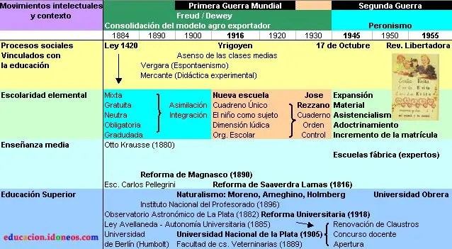 Educación en Argentina: Historia y Resumen - Qué fue lo que marcó el inicio del sistema educativo nacional argentino luego de 1853 educacion argentina historia resumen - Qué fue lo que marcó el inicio del sistema educativo nacional argentino luego de 1853