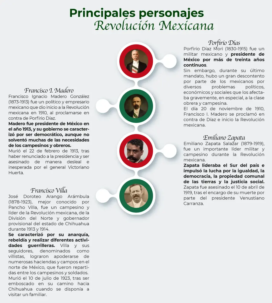 consecuencias de la revolucion mexicana resumen - Qué impacto tuvo la revolucion mexicana en América Latina