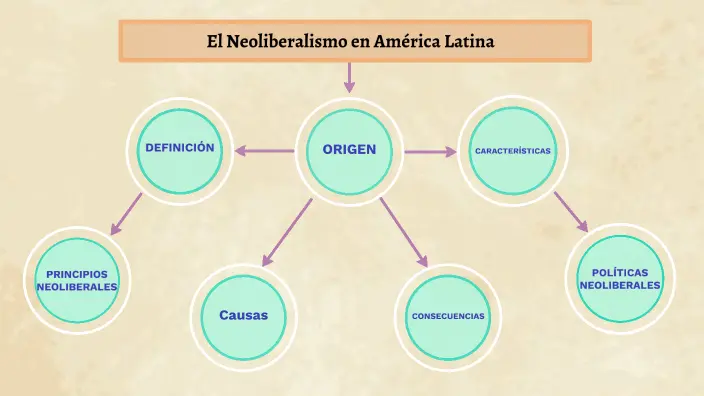 neoliberalismo en america latina resumen - Qué importancia tiene el neoliberalismo en América Latina