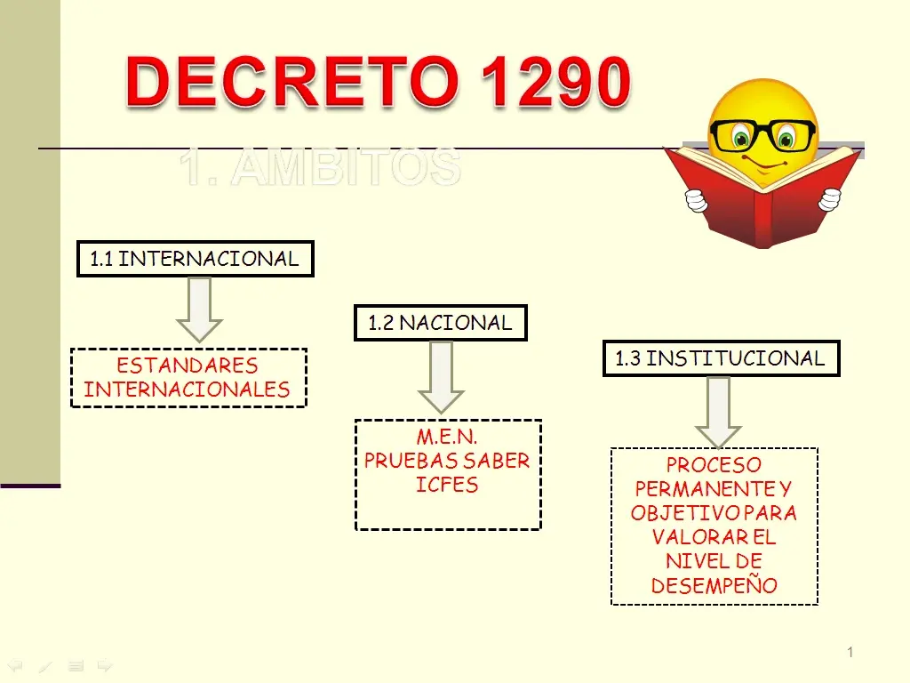 decreto 1290 resumen - Qué nos dice el decreto 1290 del 2009