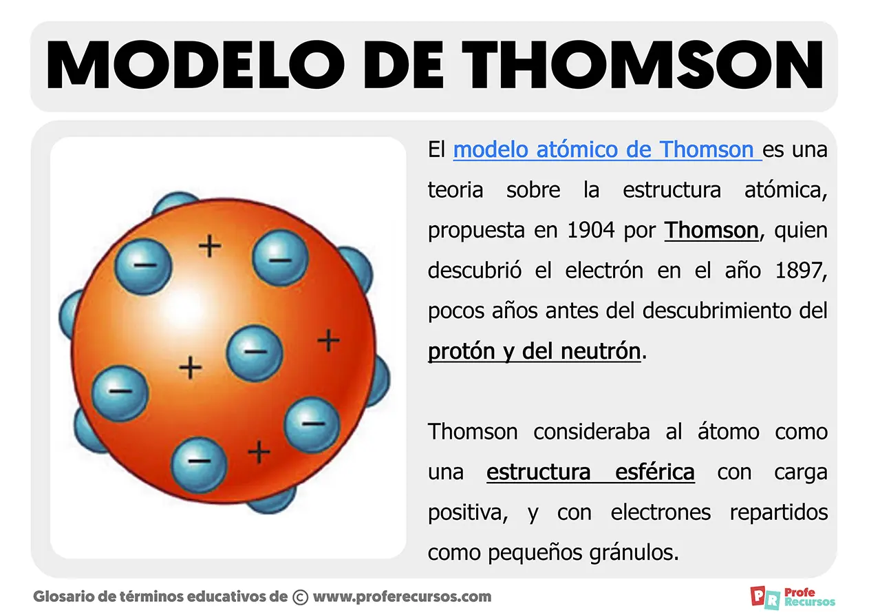 modelo atomico de thomson resumen - Qué nos dice el modelo atomico de thomson