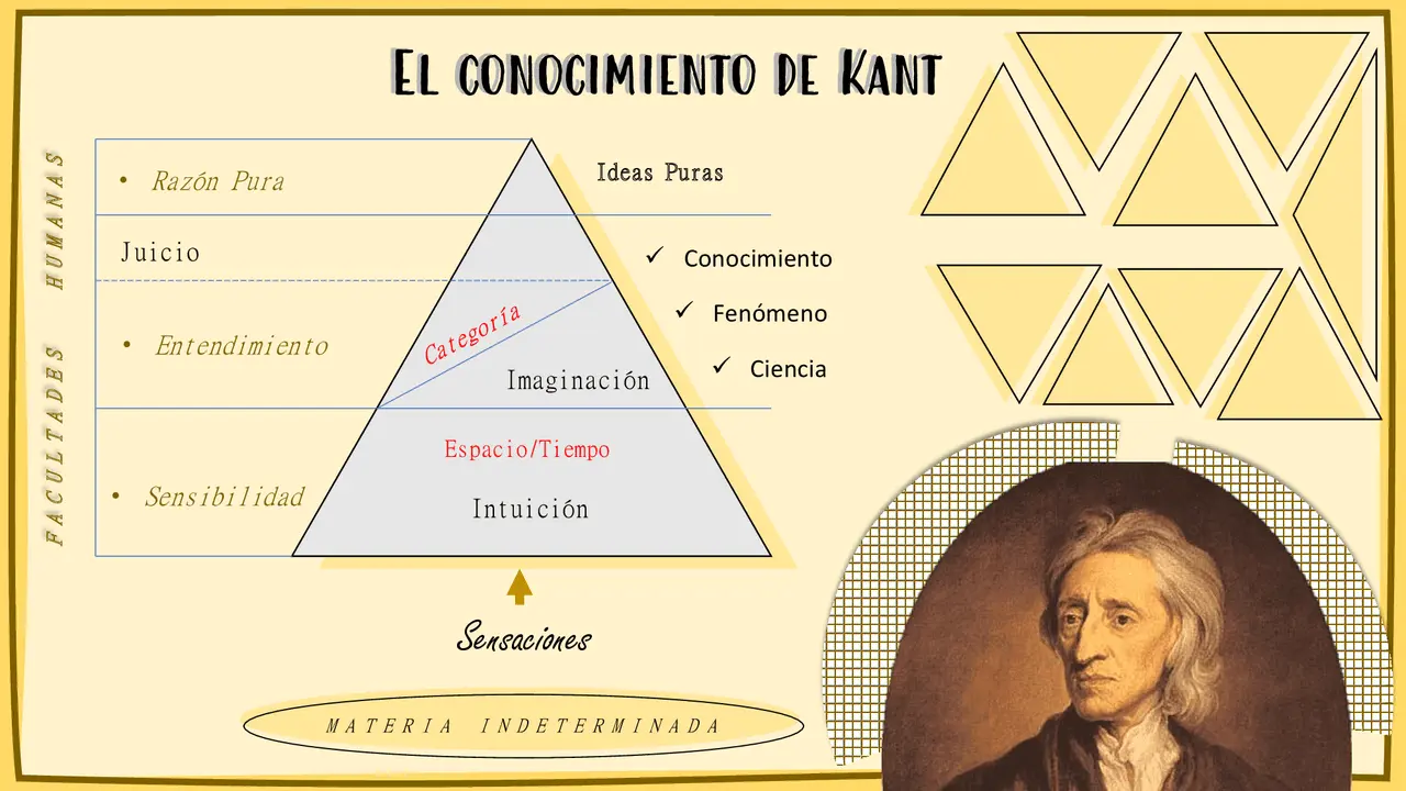 resumen de la teoria del conocimiento de kant - Que nos enseña la teoría del conocimiento