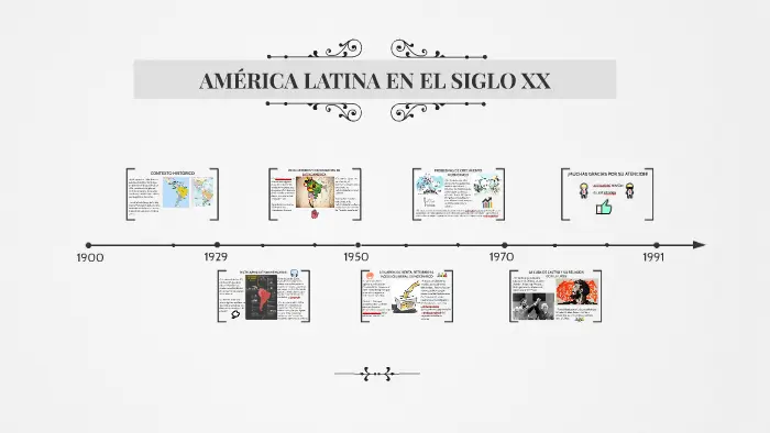 america latina en el siglo 20 resumen - Qué pasó en 1920 en América Latina