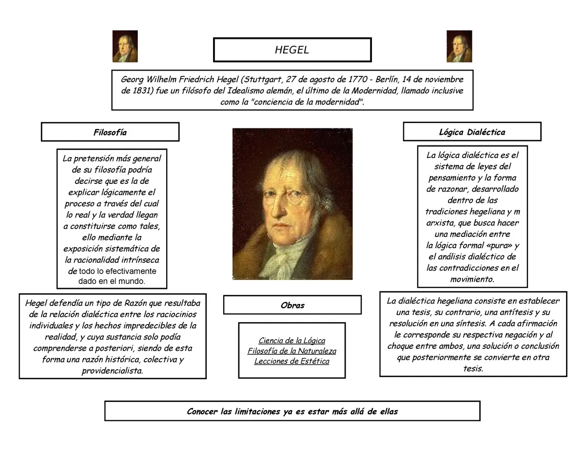 la dialectica de hegel resumen - Qué plantea Hegel sobre la dialéctica