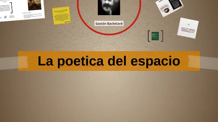 la poetica del espacio gaston bachelard resumen por capitulos - Qué propone Gastón Bachelard