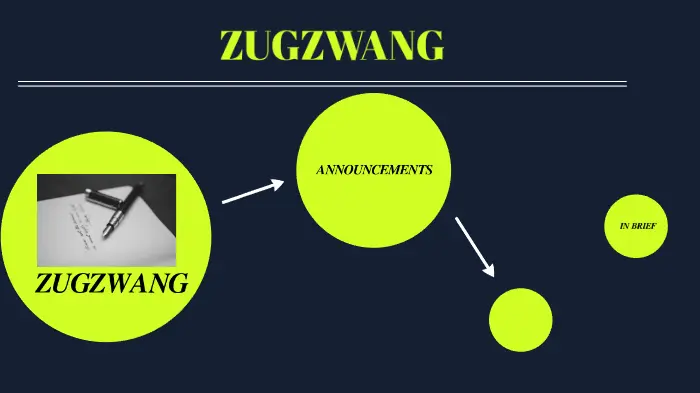 zugzwang cuento resumen - Qué significa la palabra Zugzwang