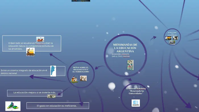 mitomanías de la educación argentina resumen por capitulos - Qué son las Mitomanias en la educación