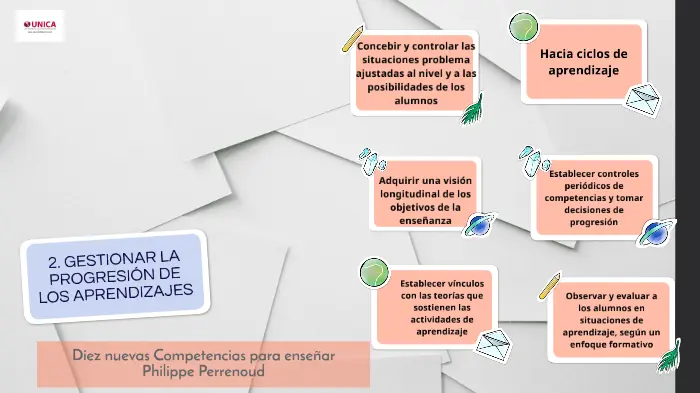 Gestionar la progresión de los aprendizajes resumen - Qué son las progresiones de aprendizaje ejemplos gestionar la progresión de los aprendizajes resumen - Qué son las progresiones de aprendizaje ejemplos